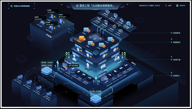 大数据-UI设计-数据可视化-主视觉--模型-建模-可视化-架构功能分析-立体-3d-科技感-深色-界面设计-ui