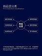 拖延症终结者自驱力。终结拖延症 你就能成功超越93％的人 不 - 抖音