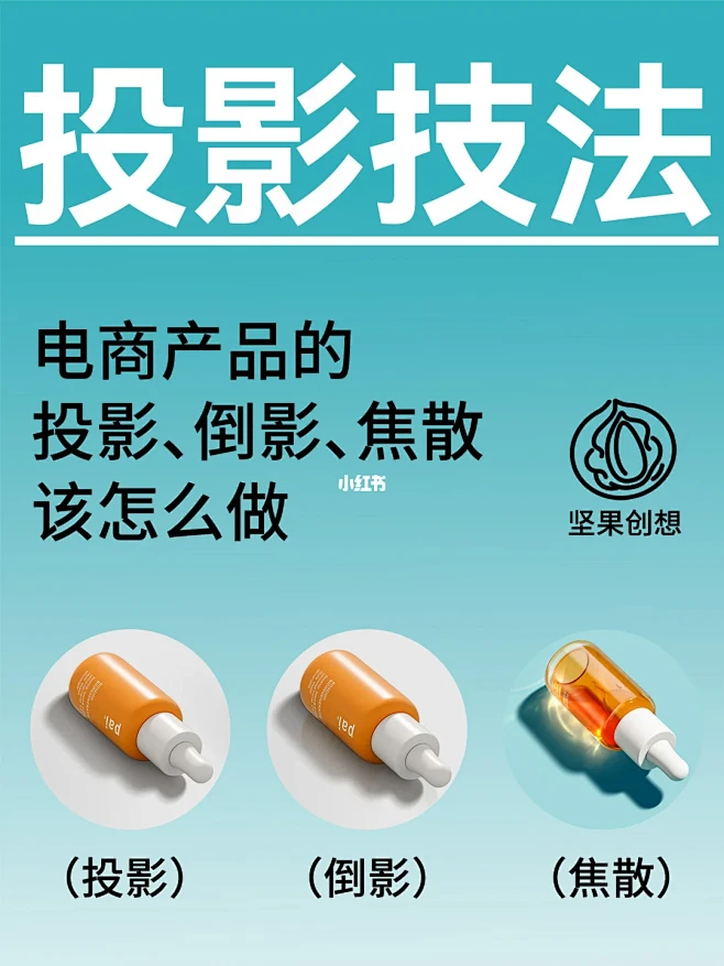 3种不同产品投影绘制技法