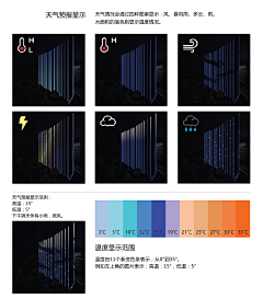 用户Bn4DhA7p采集到方案用图
