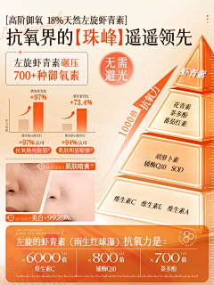 JKRzWwxh采集到排版