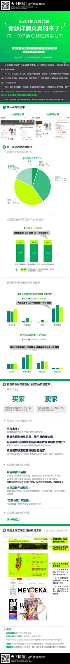 苗子歌采集到电商运营