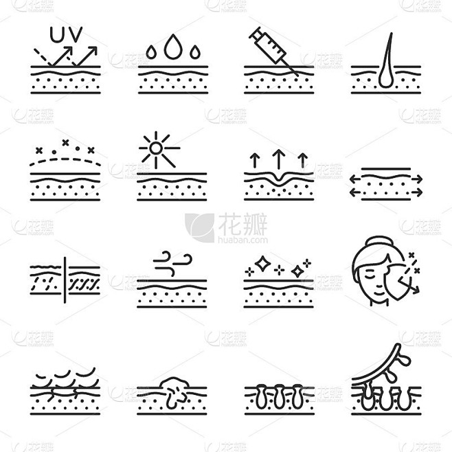 皮肤护理，图标设置。皮肤表面模糊，寒冷，风，紫外线。护理，清洁，保湿，恢复健康和弹性线条可编辑的笔触