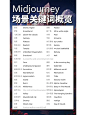 MJ常用设置、后缀参数、实用词条一览！