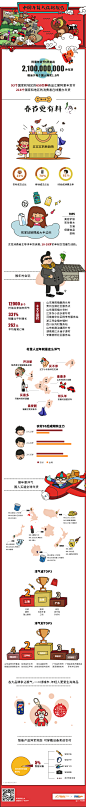 中国年货大数据报告- 春节更有料