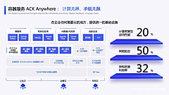 五更庐闲主采集到演示PPT