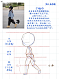 Q版人物｜真人转3头身Q版 侧面绘画步骤