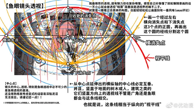4张图搞定特殊透视画法技巧！ 鱼眼镜头透视... 来自优动漫 - 微博-花瓣网