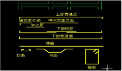 72seconds采集到结构