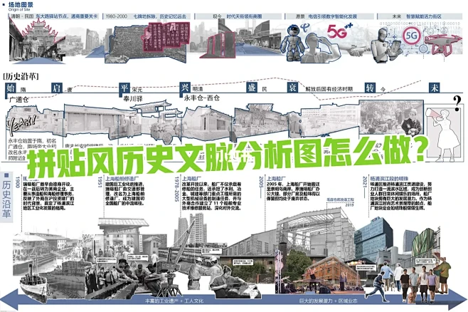 拼贴风历史文脉分析图怎么做？