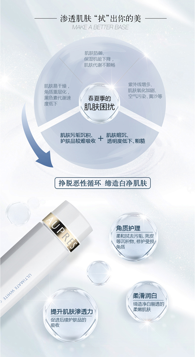 AUPRES/欧珀莱臻白多效角质调理肌底...