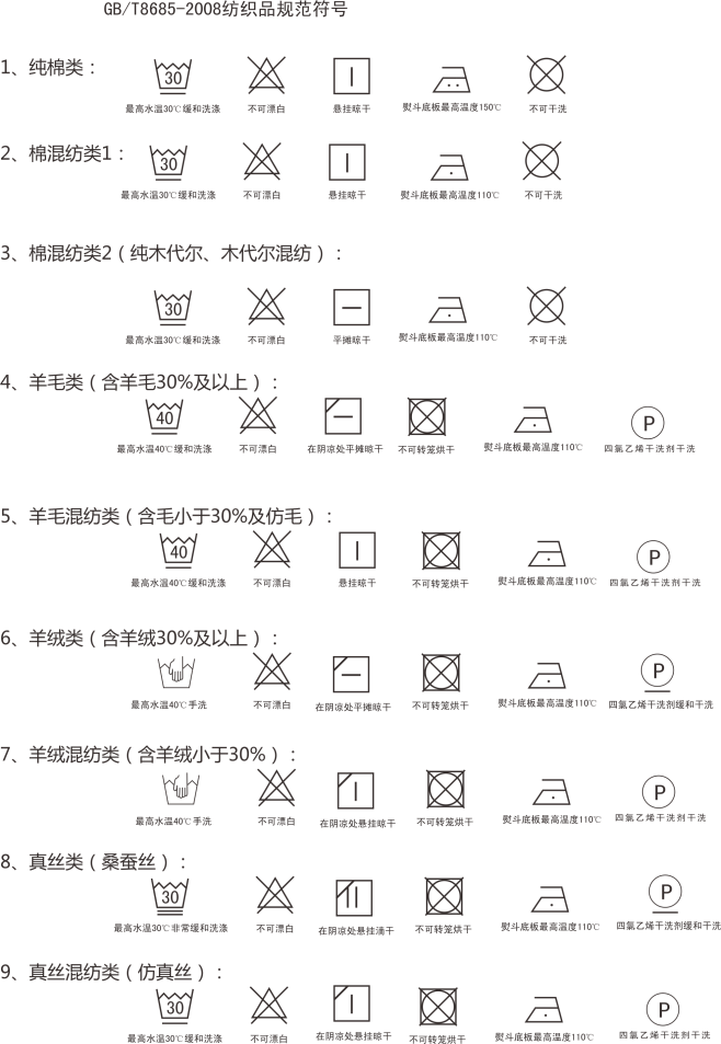 服装水洗标图标大全图片