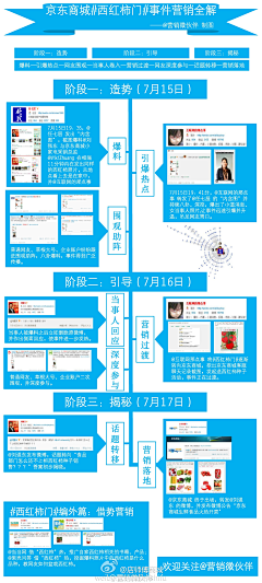 SinglyC采集到广告类