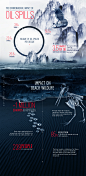 Oil Spills Infographic posters : RESPONDING TO THE OIL SPILLWITH THE POWER OF DATA.The 10 Biggest disasters pilled over 5,613,000 Tonnes of oil.These infographics share information about: the worst oil spill in the history, 
the ecological and health cons