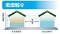 松下怡迅三种兵器 炎酷六月舒适一“夏”