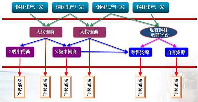 (8 封私信 / 24 条消息)为什么有...