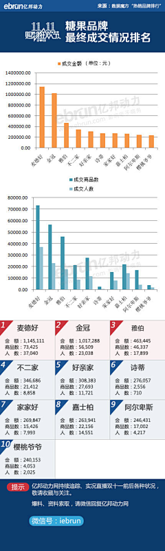 不二的番茄采集到创意灵感