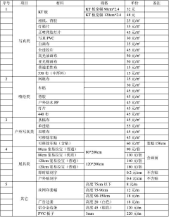 可恶的一号富翁采集到平面物料