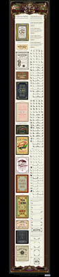 Letterhead Fonts / LHF Corner Specimens / Scrolls and Borders