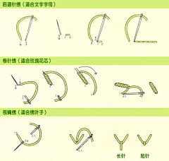 arabesque采集到刺绣针法