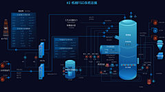 爱露喂采集到科技