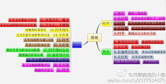 宝儿-菲采集到其他