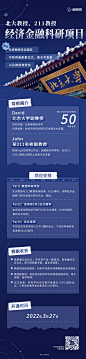 经济金融科研项目