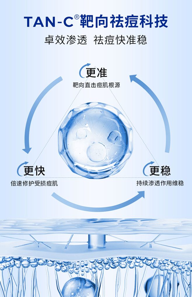 祛痘印痘坑修复啫喱淡化消印去痘膏去红肿痘...