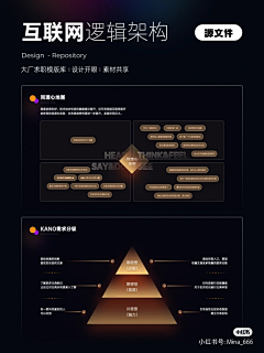 S小宋采集到PPT