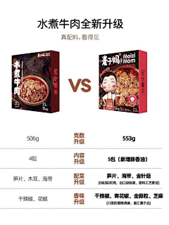 喜杨羊采集到食品辅图