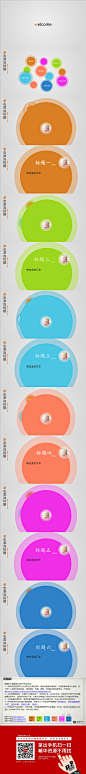 二鹏休闲作品-六个圈
#PPT##ppt图表##圈#