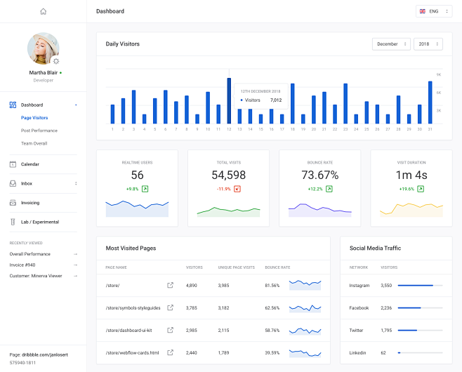 Analytics dashboard ...