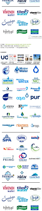 全球著名水品牌的Logo | Rologo 标志共和国