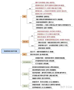 (1 封私信) 想学视频剪辑还有拍视频、照片，有没有推荐的可以简单自学的书？ - 知乎