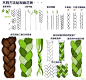 麻花辫的画法与用途 - 优动漫 动漫创作支援平台