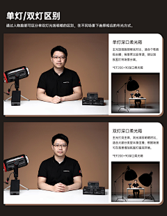 墨墨而来采集到摄影补光灯
