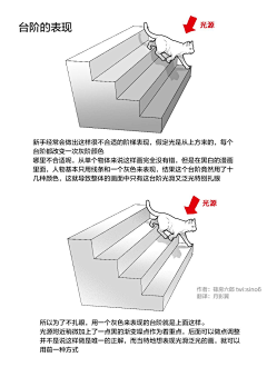 猫呆呆呆呆采集到有用的教程