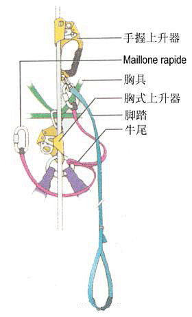 探洞装备详解