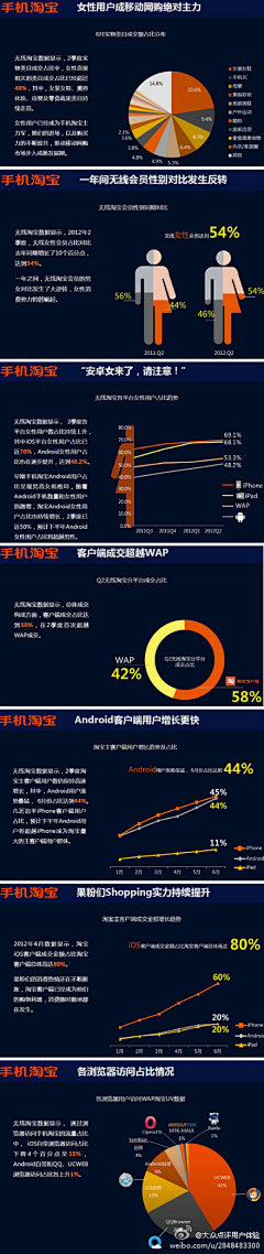 红色森林采集到好大信息量