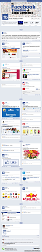 Facebook Timeline of Commerce