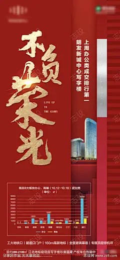 地产红色热销微信海报-源文件下载