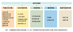 fENEYVfA采集到文物保护项目