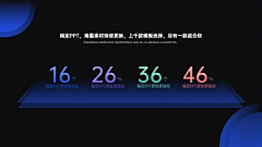 悠悠我心2013采集到信息图表