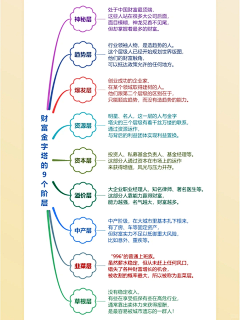 arc-chen采集到组织管理