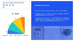 简约HR人力通用学历分布图表PPT图文页