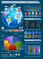 商务数据信息图/矢量图/地球/柱状图/饼状图