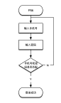 流程图中的常用图形，举个栗子