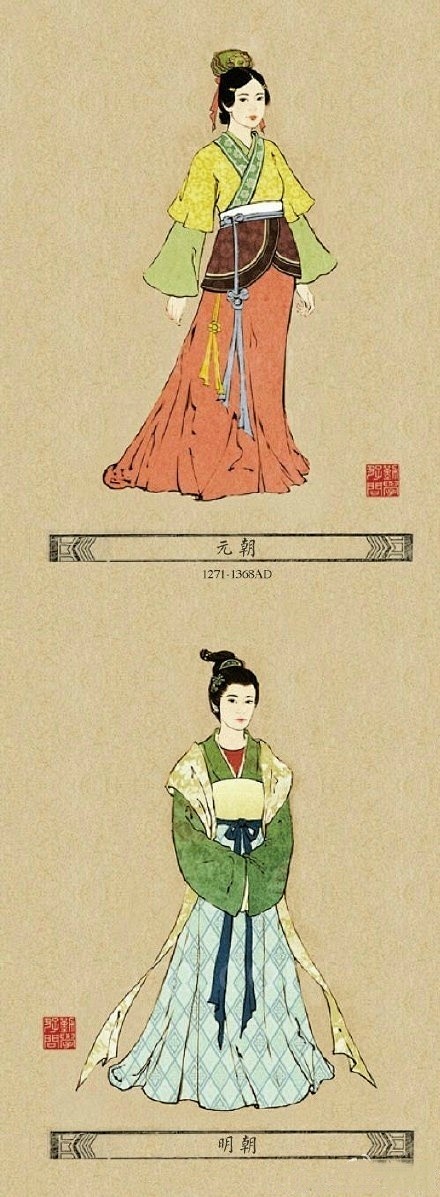 【中国从古至今时尚服饰演变】你最爱哪个朝...