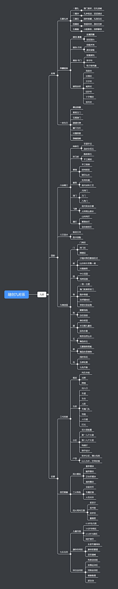 穿马丁靴的喵采集到PB-排版参考