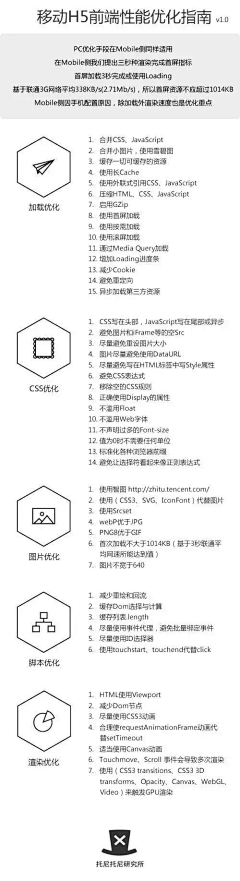 ~*~夜落起萧瑟~*~采集到前端